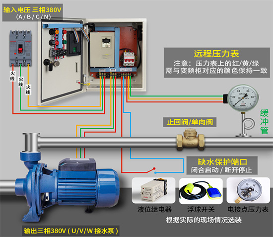 恒壓供水專用變頻器